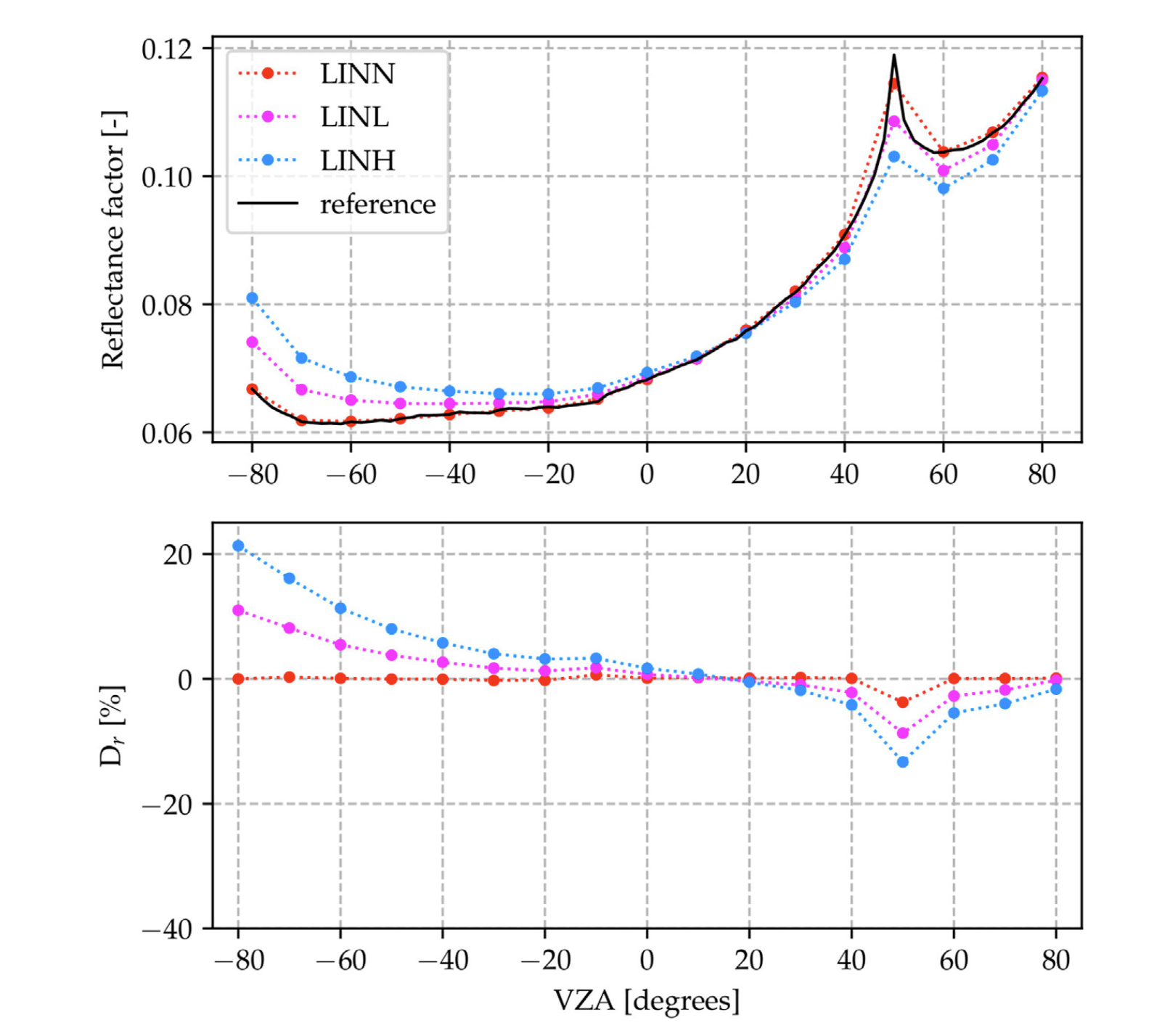 Schunke et al. 2023