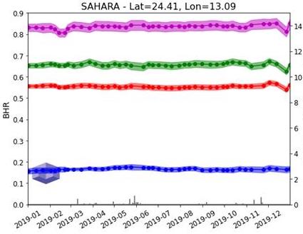 PROBA-V data processed with CISAR