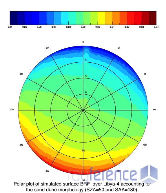 Example of simulated 3D canopy